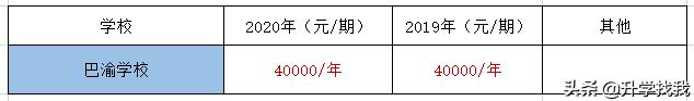 247000！2020年重庆民办小学学费出炉，又又又涨价了