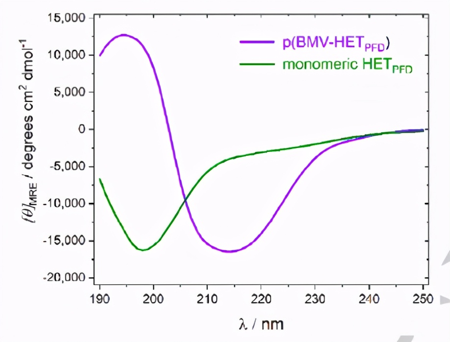 《Angew》混合淀粉样蛋白的氧化还原水凝胶用于生物电催化H2氧化