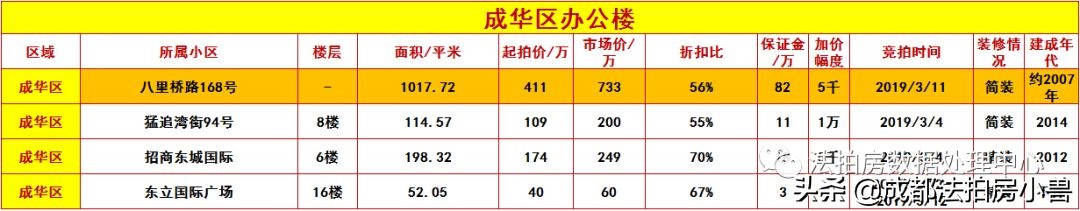 写字楼投资价值的十大要素,一文读懂企业融资的渠道