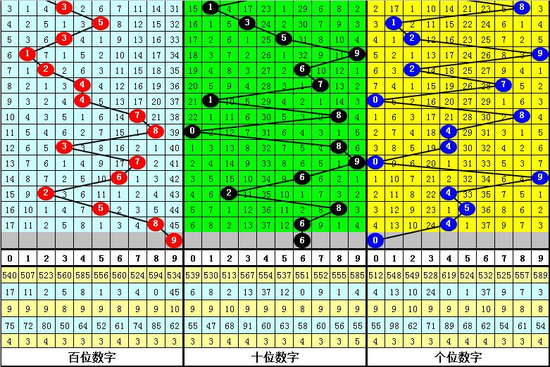 今日排列三最准确实单,排列三最新计划