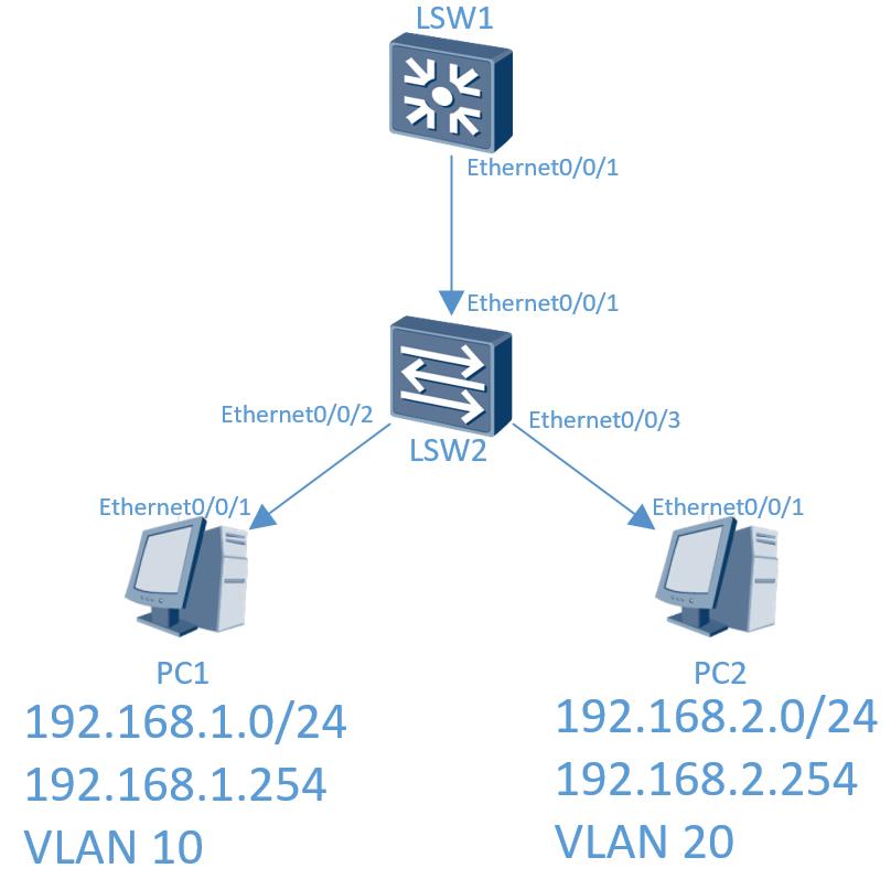 华为认证hcip需要什么基础,华为认证hcip和hcie如何选择