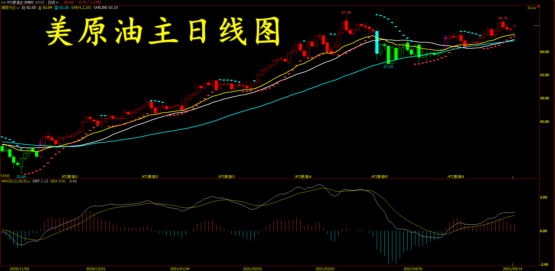美原油期货20号最新行情,12月1日美原油交易策略