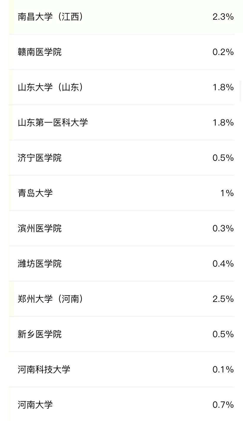 医学生考研好考的985211学校,考研最好考的985医学院
