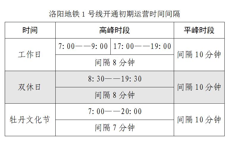 收藏!洛阳人必备的地铁乘坐手册