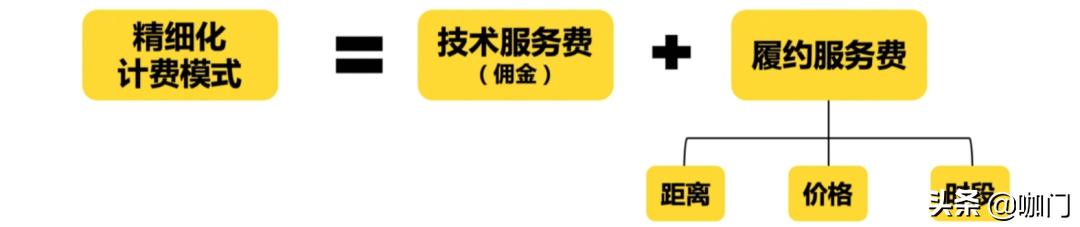 美团外卖高额抽佣怎么解决,美团外卖提高抽佣比例引争议