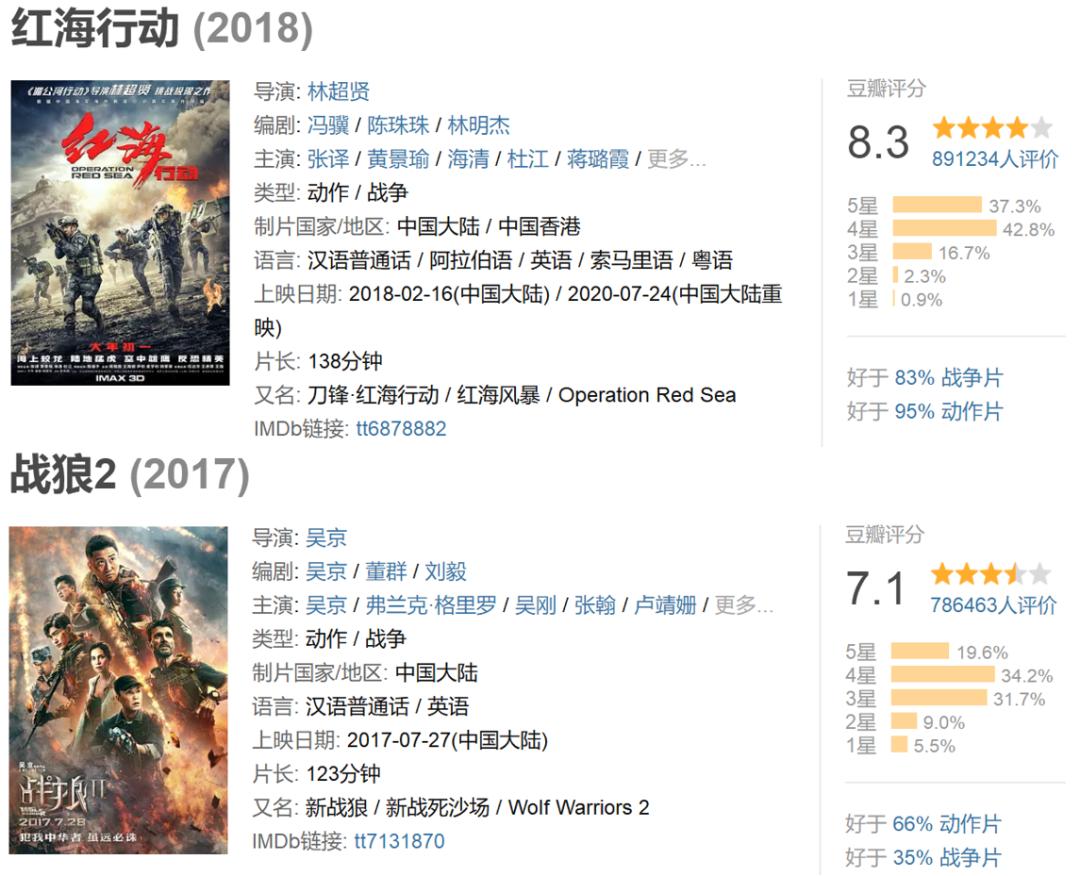 红海行动谁是真正的军人,红海行动中真正的特种兵