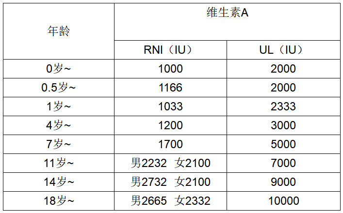 伊可新儿童维生素a,伊可新和伊童欣维生素a