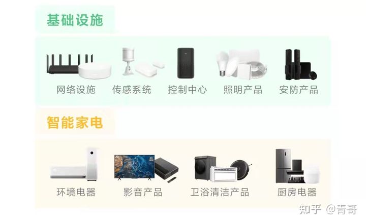 西安小米智能家居全屋智能系统,小米全屋智能家居方案和云米