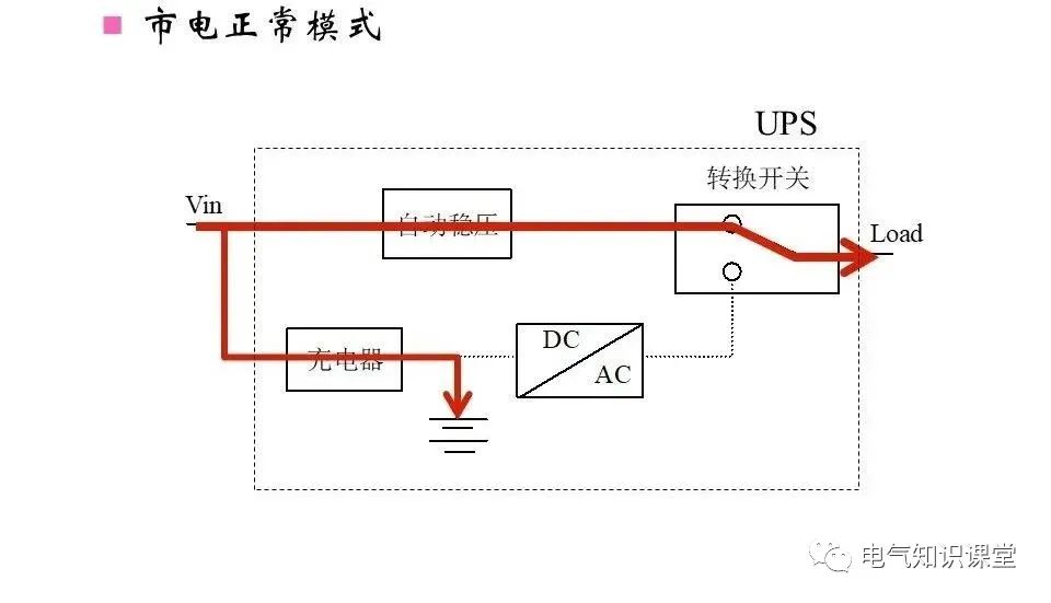 ups不间断电源作用到底有哪些呢,科华ups不间断电源参数及原理