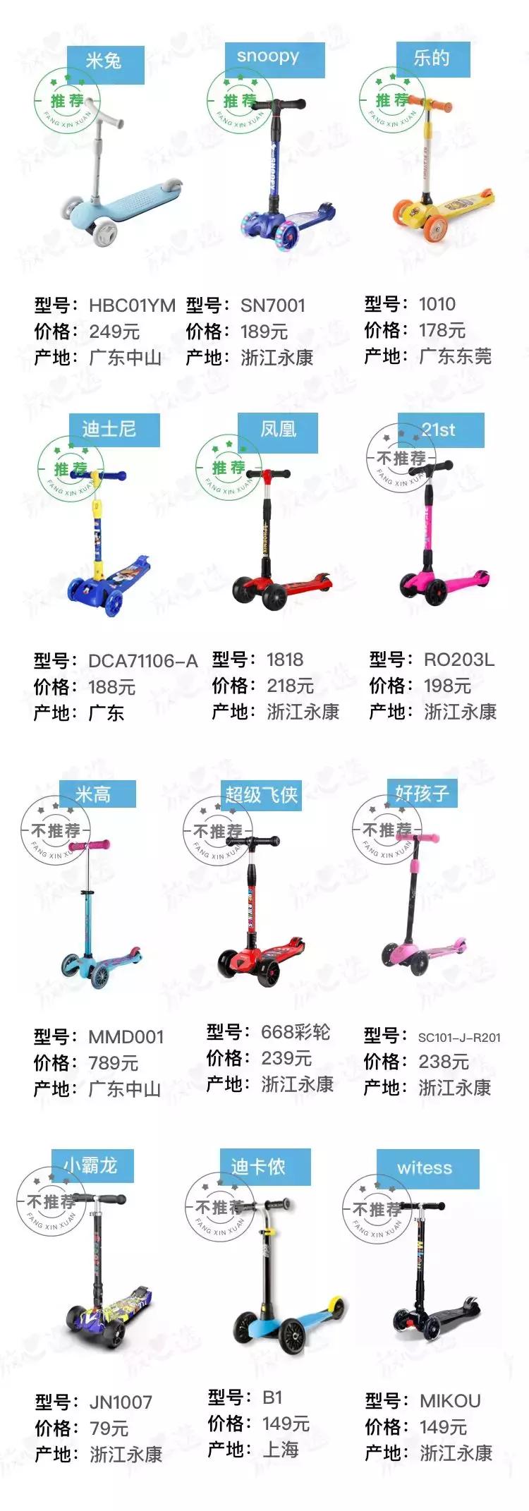 儿童滑板车到底实用不实用,便宜的儿童滑板车有危害吗