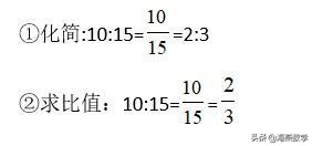 人教版六年级比和比例知识点总结,小学六年级数学比和比例知识点