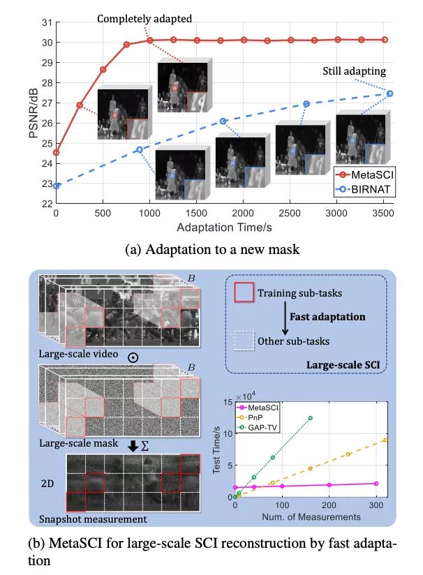 CVPR2021最新接收论文合集！22个方向100+论文汇总