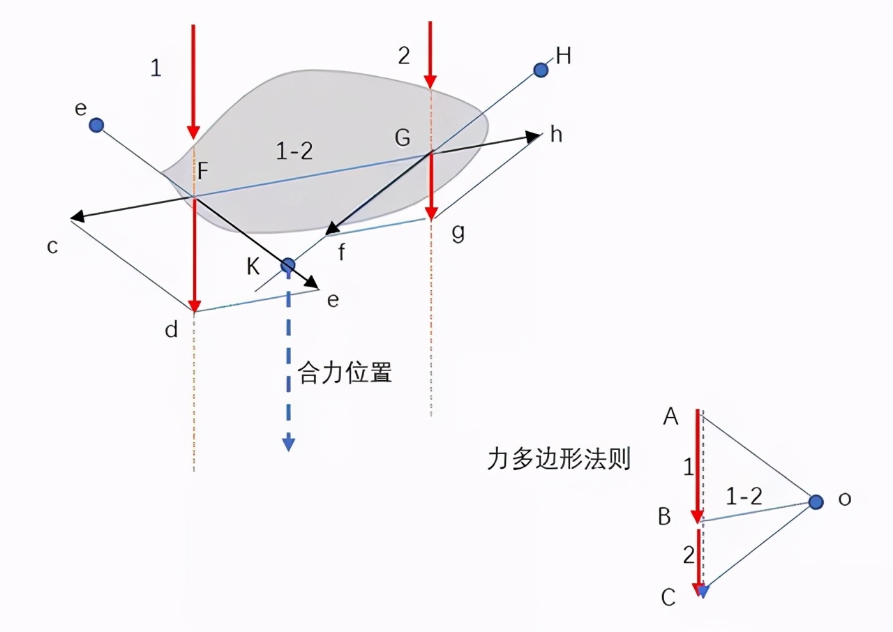 静力学和动力学仿真,静力学基本概念和受力分析