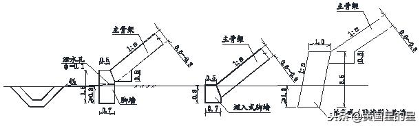 闄勫睘宸ョ▼杈瑰潯,杈瑰潯闄勫睘