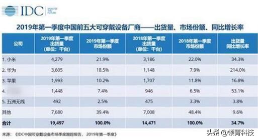 巅峰苹果手表,小天才电话手表z7和z6巅峰版差别