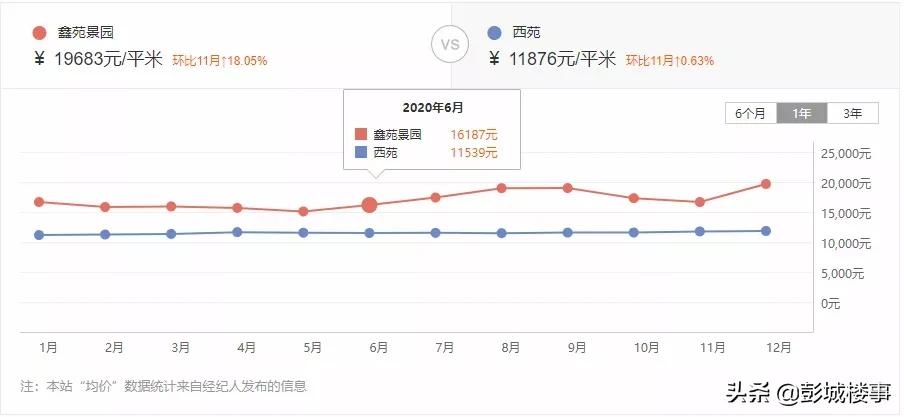 徐州近一年的楼市涨幅,徐州各小区涨幅