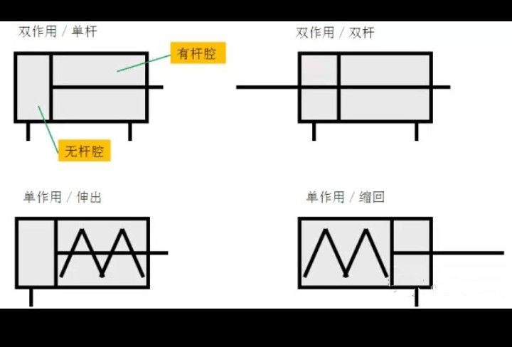 常用气缸内径对照表,湖南实用气缸常用知识
