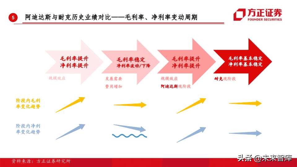 全球运动品牌排行,世界运动品牌市值变化史