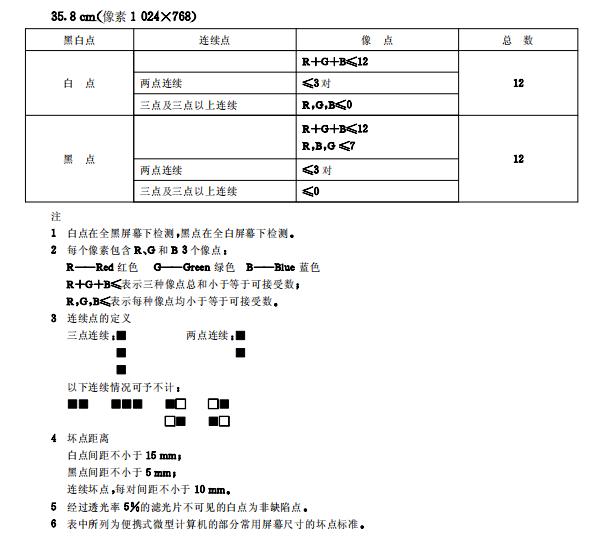新买的笔记本屏幕有坏点,联想新电脑怎么测屏幕坏点