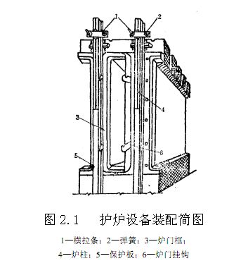 焦炉制造设备,焦炉结构与设备知识讲座