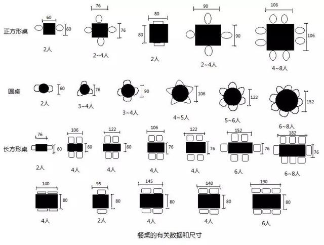 实用家具尺寸大全,为什么要讲究家具尺寸大小