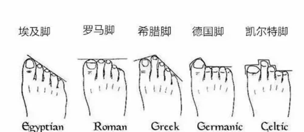 美美的高跟鞋穿起来脚经常磨破皮，有何妙招挽救破皮现象？