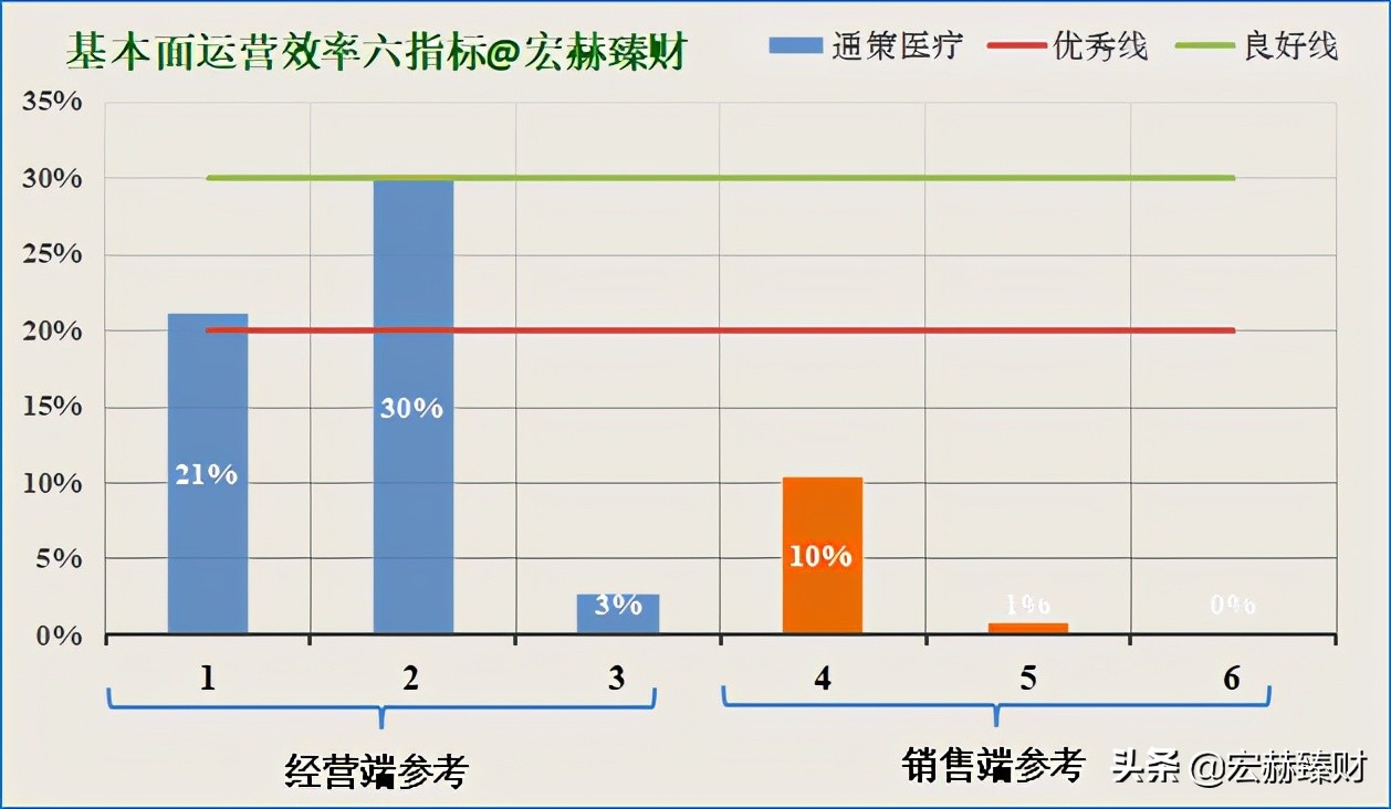 通策股票合理估值,通策大跌