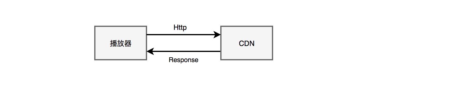 短视频宝贝=慢？阿里巴巴工程师这样秒开短视频