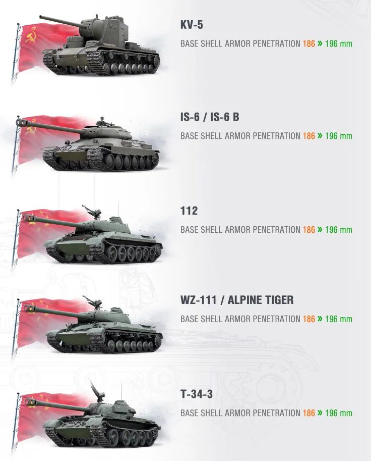 喜大普奔！IS-6、CDC等七台经典八级金币坦克终于加强