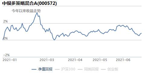 回撤小夏普比率高的基金有哪些,高夏普比率基金最新排名推荐