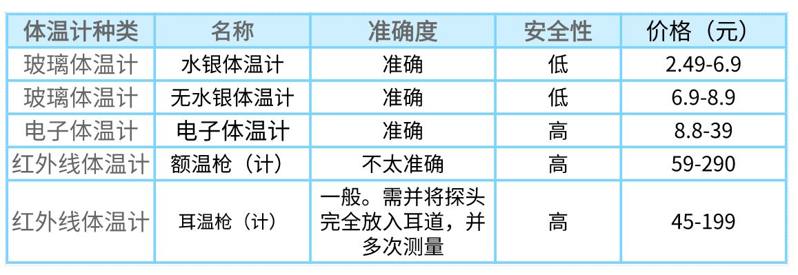 新生儿如何量体温？儿科医生教你这么做
