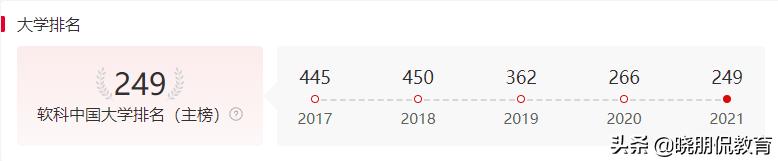 成都大学名字一览表,成都大学标志性图片