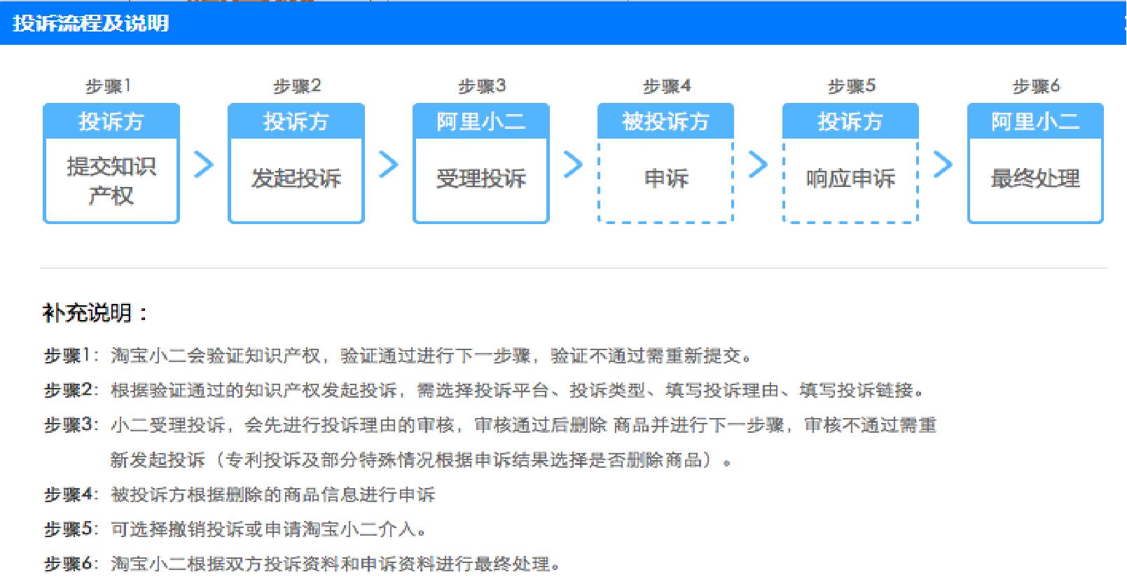 淘宝投诉维权影响店铺吗,淘宝投诉维权最有效的方法