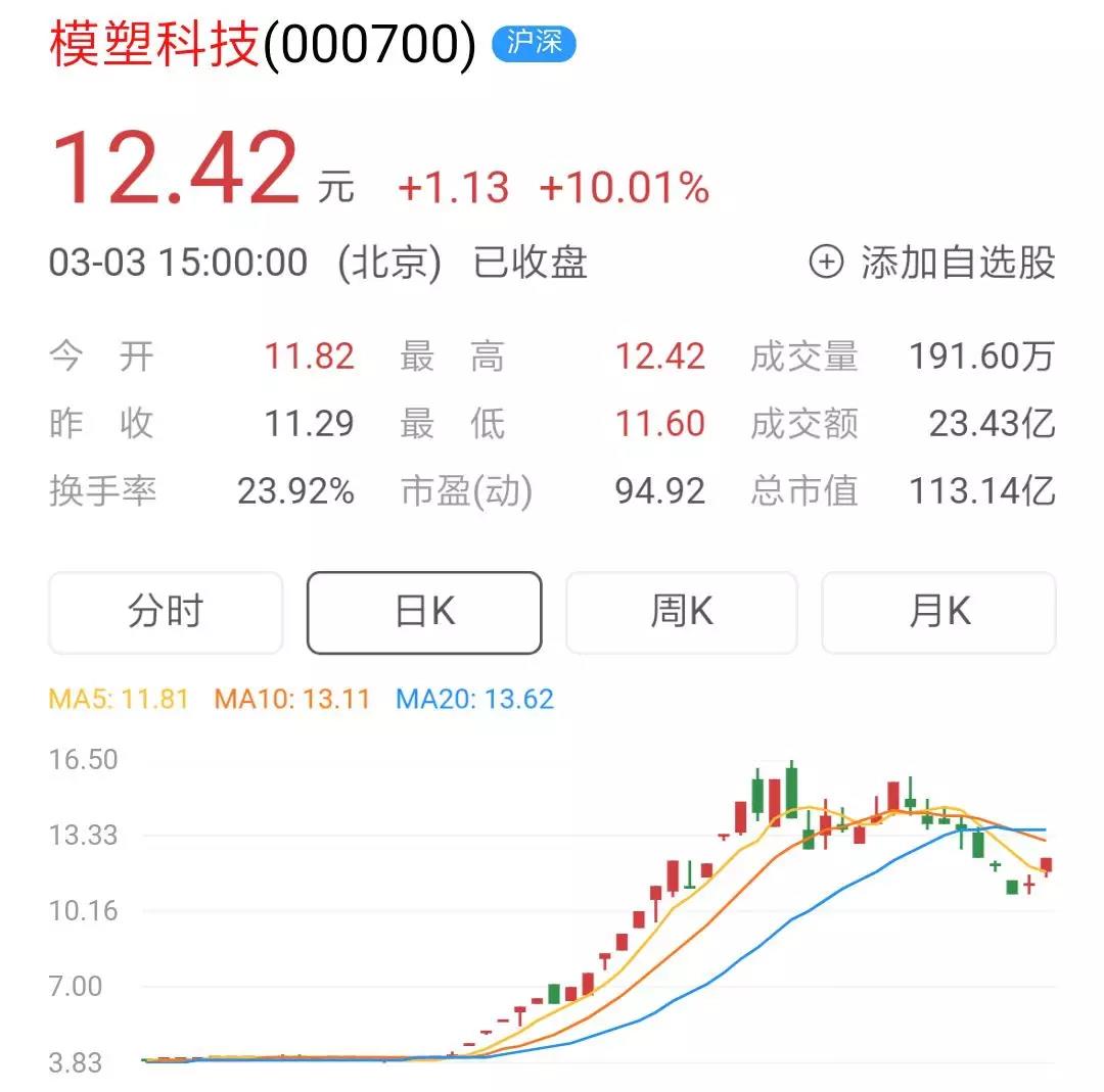 今日股市概况与热点公司扫描（3/3）