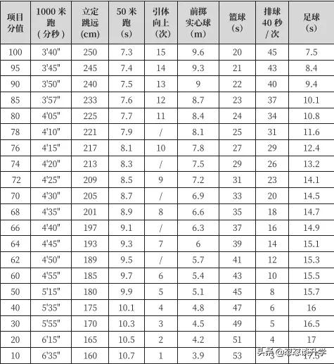 西安市中考体育是现场出分吗,西安中考体育先考什么后考什么