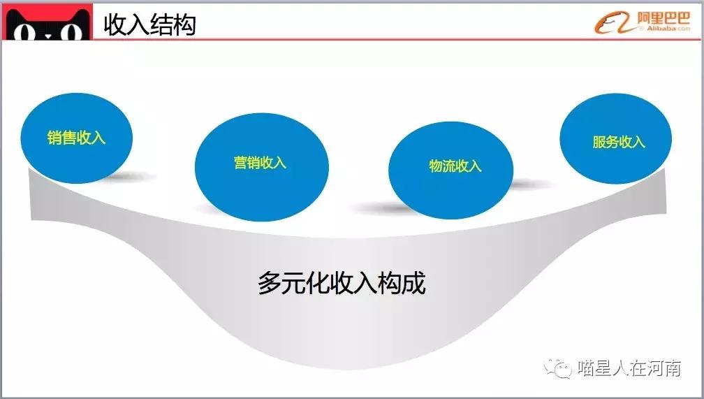 河南省政府与阿里巴巴战略协议,市政府和集团签订合作协议