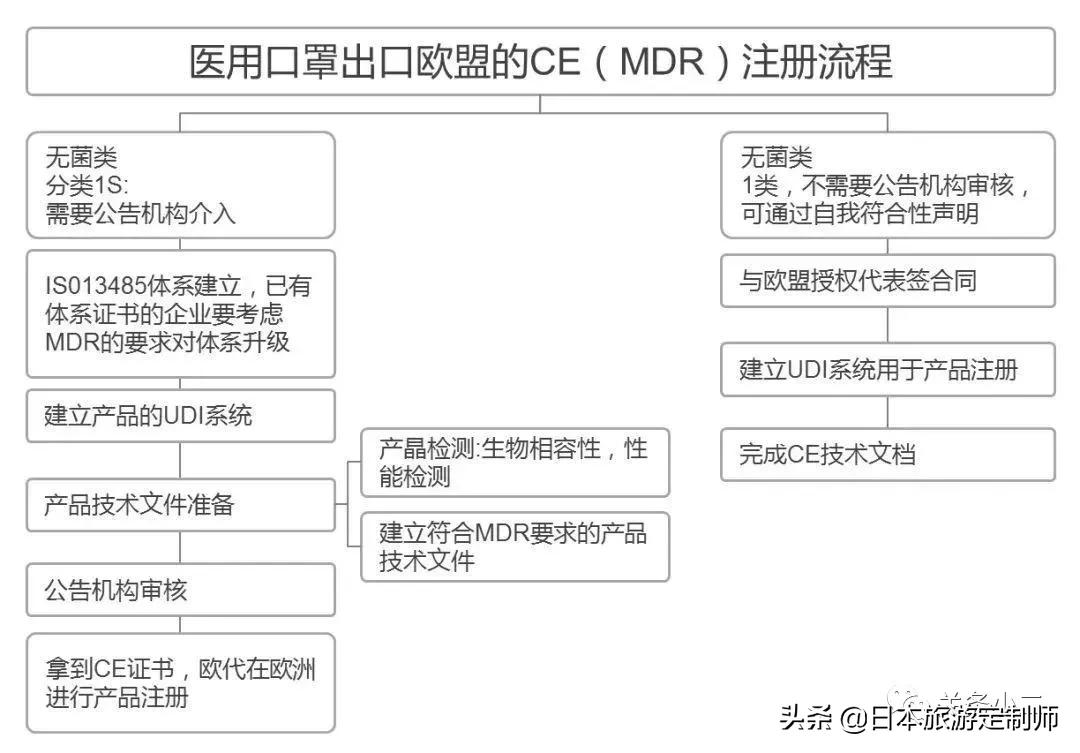欧盟CE认定,欧盟ce认证真假鉴定