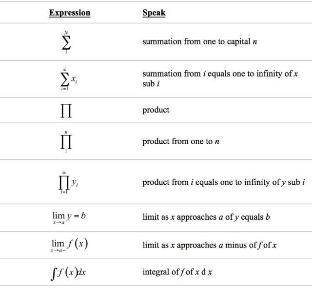数学符号的分类及使用方法,数学符号大全100个