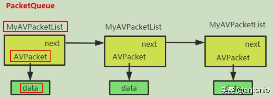 ffplay数据结构图解,ffplay源码教程