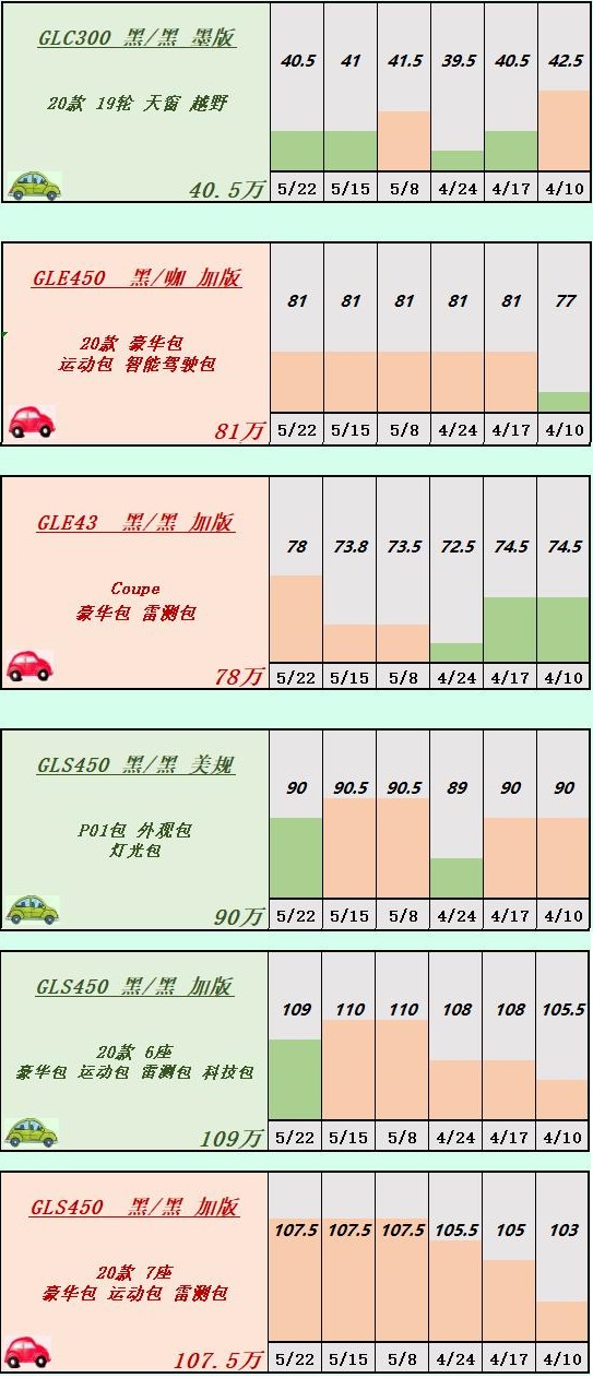 天津港口平行进口车最便宜,天津港口平行进口车5-10万