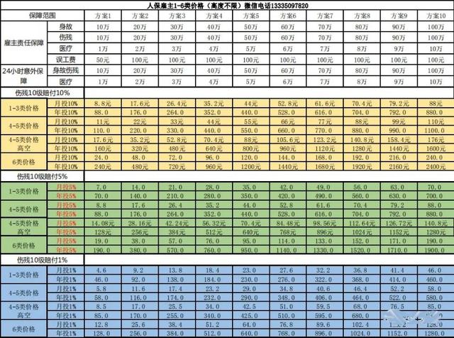 给员工买意外险买哪种最划算,公司老板怎么买意外险