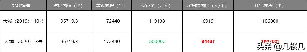 金地再次布局梭鱼湾可售楼面价仅9869元这14个话题让你明明白白