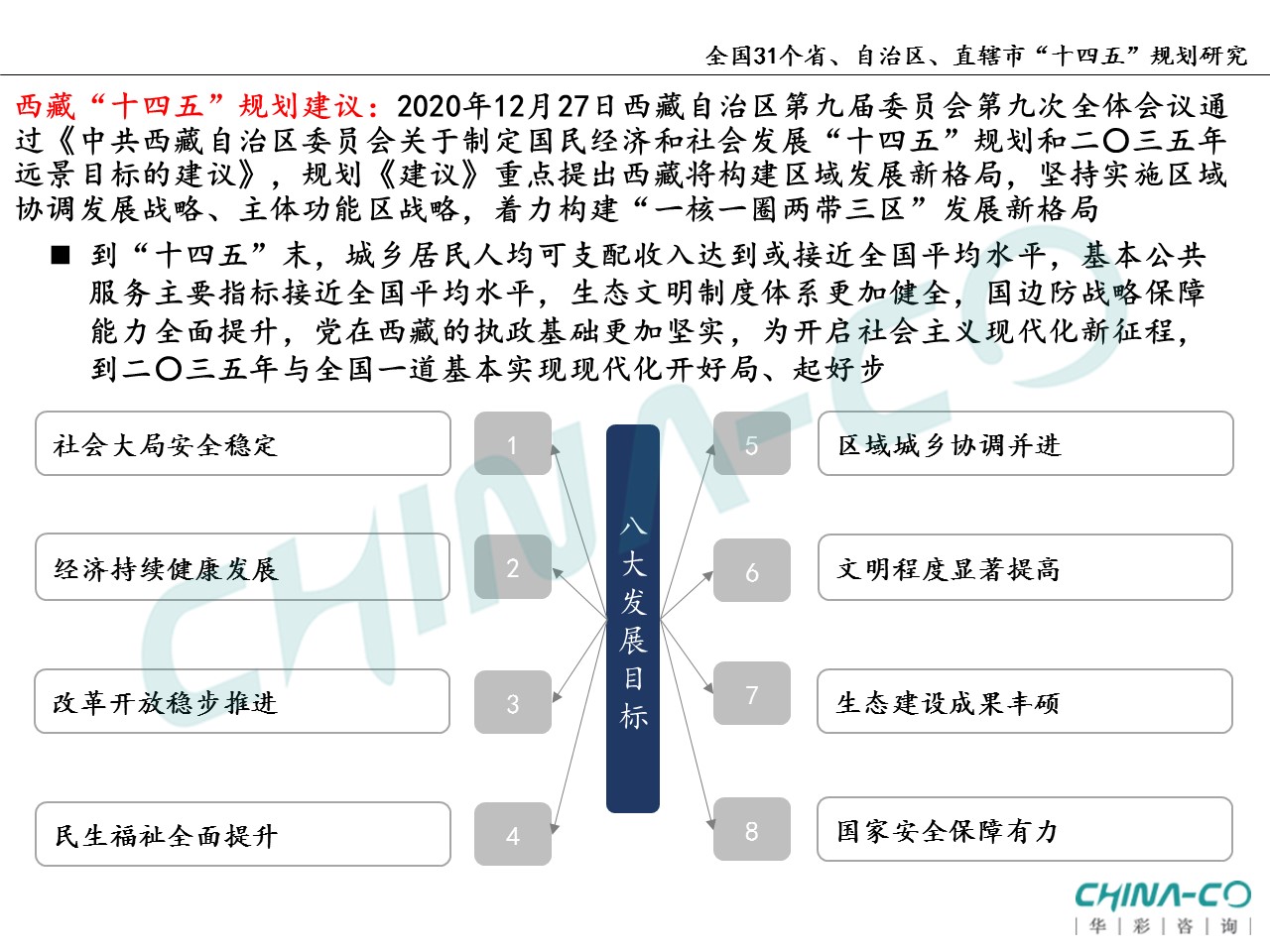 十四五规划两个区,县区十四五规划和2035年远景目标
