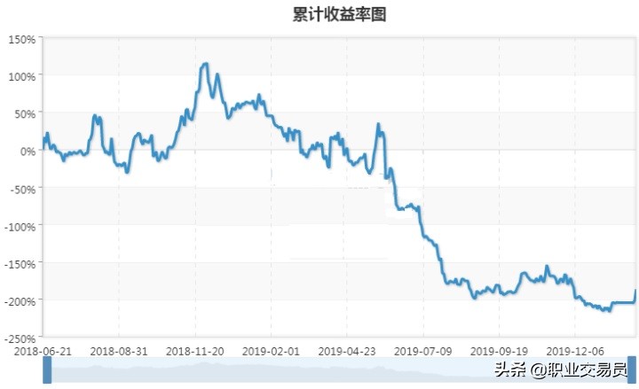 做期货怎样避免爆仓,期货投资如何走出亏损