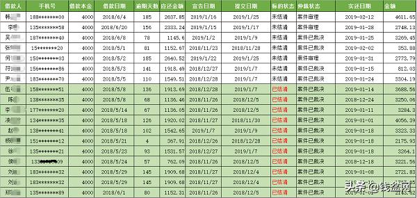 全面解读：网络仲裁如何高效解决老赖问题