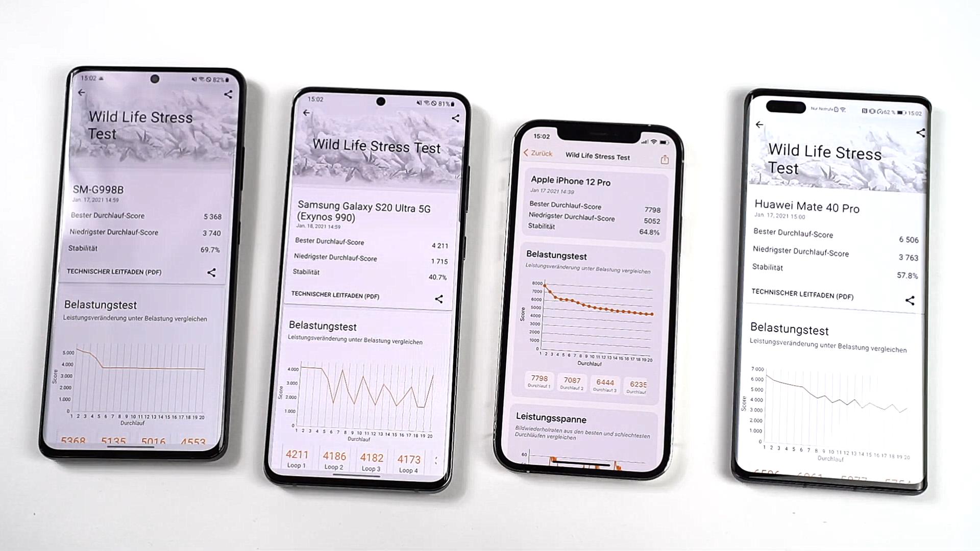 4款旗舰机性能对决：华为Mate40Pro拿下第1名