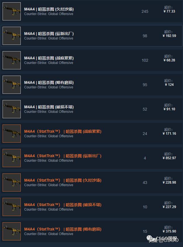 「CSGO皮肤控」第67期：便宜也好看！廉价黄色系