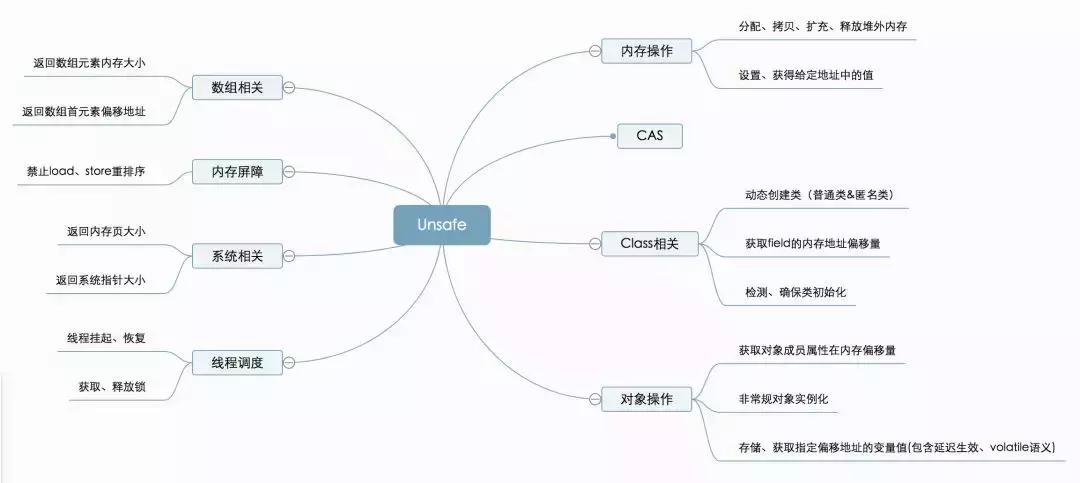 javaunsafe搴曞眰鏄浣曞疄鐜扮殑,java鍩烘湰鐭ヨ瘑缁撴瀯缁冧範瀹為獙妯℃澘