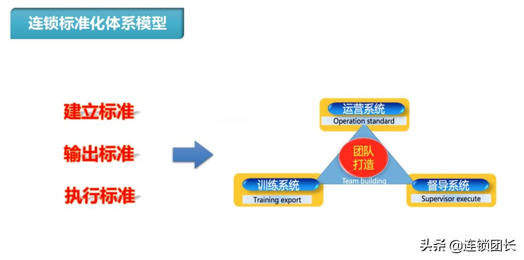 连锁中什么是标准化,做连锁先弄清楚标准化是什么