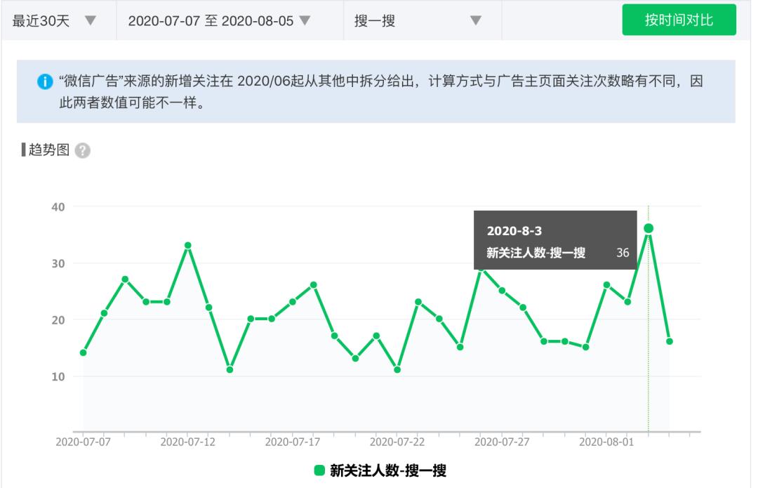 小程序公众号在微信上怎样排名,公众号小程序实战